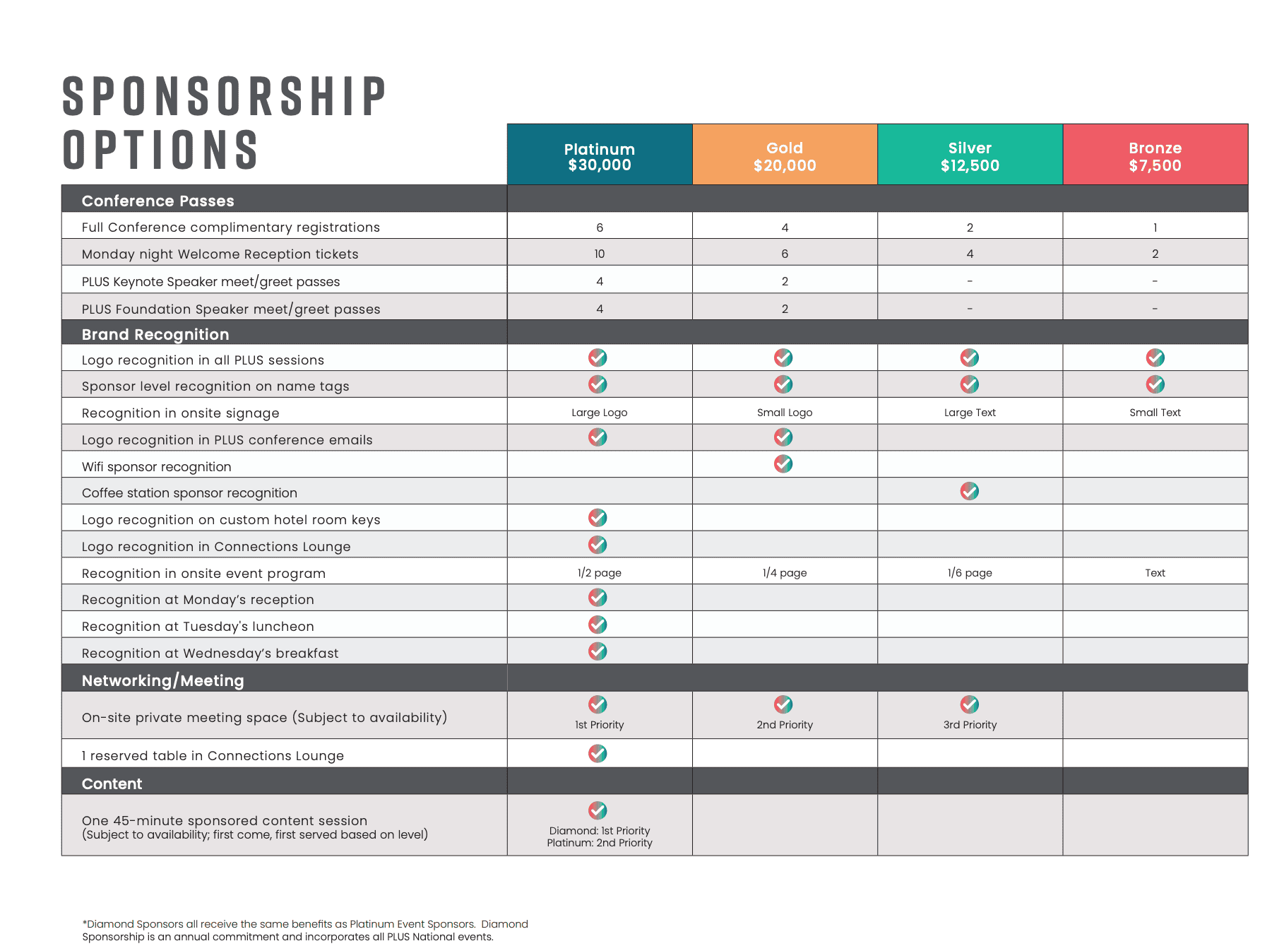 Sponsorship Options Chart